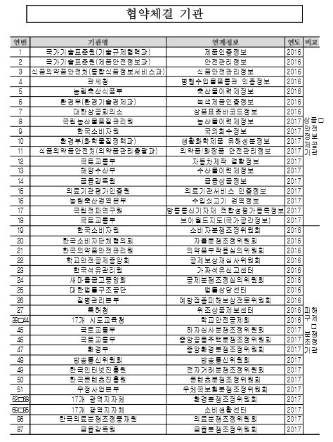 협약체결기관.JPG 협약체결기관.JPG