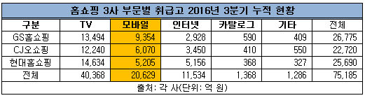 홈쇼핑모바일표.png 홈쇼핑모바일표.png