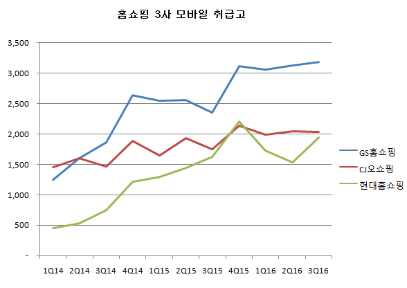 홈쇼핑모바일그래프.png 홈쇼핑모바일그래프.png