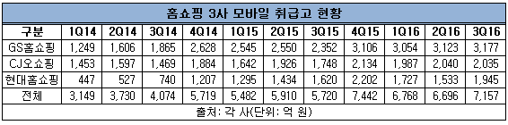 홈쇼핑모바일표2.png 홈쇼핑모바일표2.png