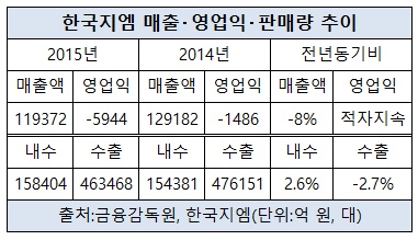 한국지엠 영업익.jpg