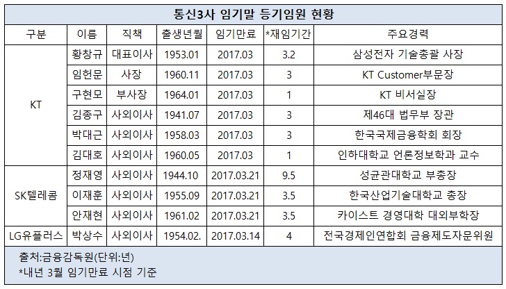 통신3사 임기말 등기임원 명단3.jpg