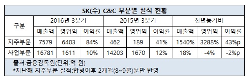 부문별 실적.jpg