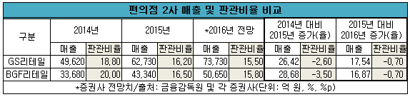 편의점2사표1.png