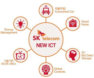 포맷변환_SK텔레콤의 New ICT 생태계 조성 영역.jpg