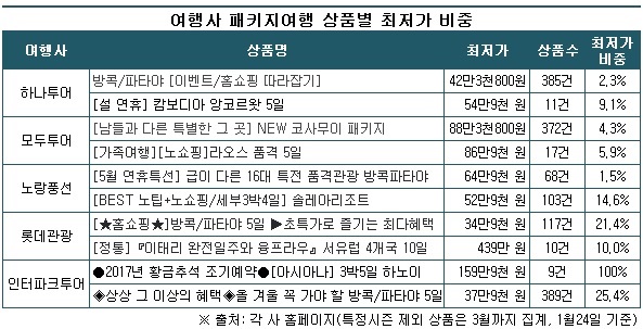0123-여행상품.jpg 0123-여행상품.jpg