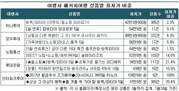 0123-여행상품.jpg