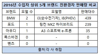 벤츠 친환경차.jpg