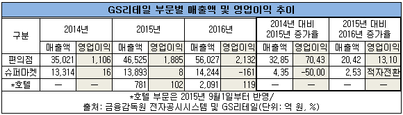 지에스표.png 지에스표.png