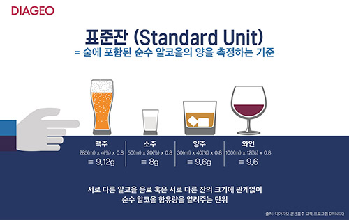 [참고자료] 디아지오, 제품정보표준(DCIS) 도입 - 표준잔 _Standard Unit.jpg