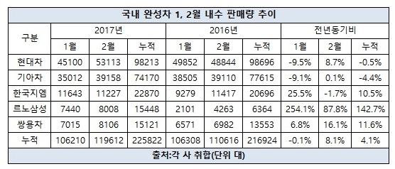 국산차 내수 판매 결산.jpg