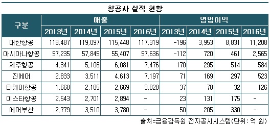 0322-항공사.jpg 0322-항공사.jpg