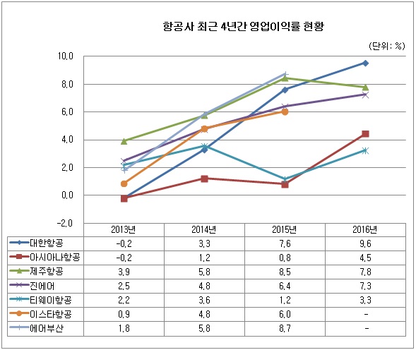 0322-항공사-표.jpg 0322-항공사-표.jpg