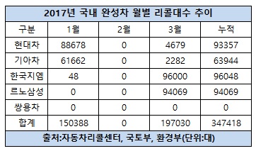 국내 완성차 리콜대수.jpg