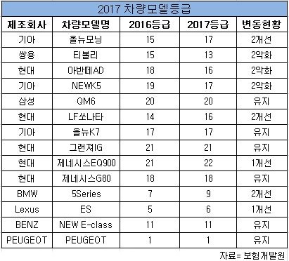 차량모델등급.JPG