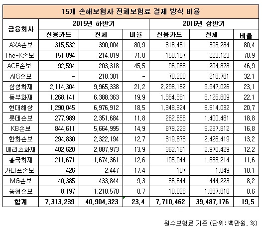 보험료 카드 납부.jpg 보험료 카드 납부.jpg