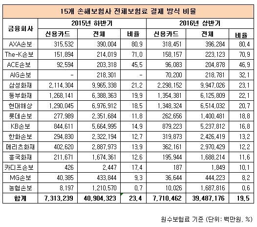 보험료 카드 납부.jpg