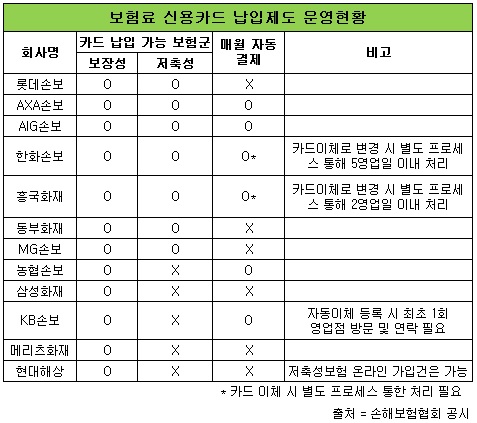 보험료 신용카드.jpg 보험료 신용카드.jpg