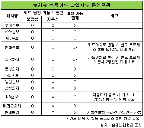 보험료 신용카드.jpg