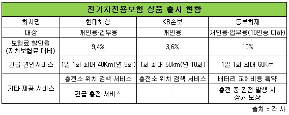 전기차보험료.jpg 전기차보험료.jpg