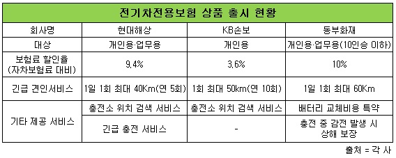 전기차보험료.jpg