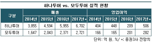 0403-여행사.jpg 0403-여행사.jpg