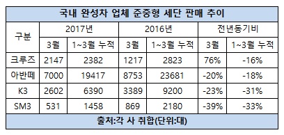 준중형 세단 판매 추이.jpg