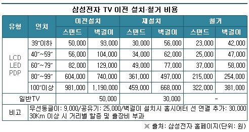0412-TV철거비-삼성전자.jpg