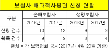 배타적사용권.jpg 배타적사용권.jpg