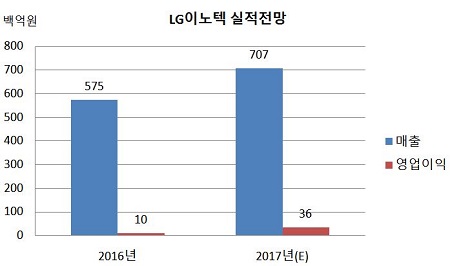 LG이노텍 실적전망.JPG