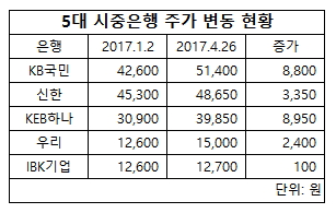 시중 주가변동.jpg