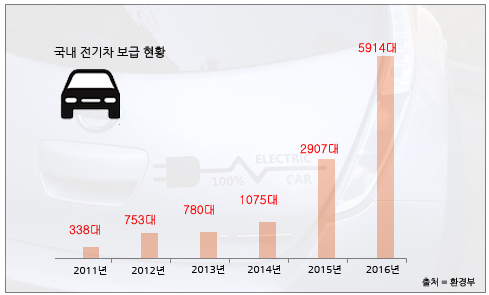 전기차_국내 전기차.jpg 전기차_국내 전기차.jpg