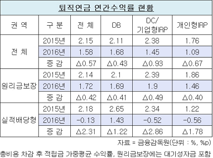 퇴직연금.jpg