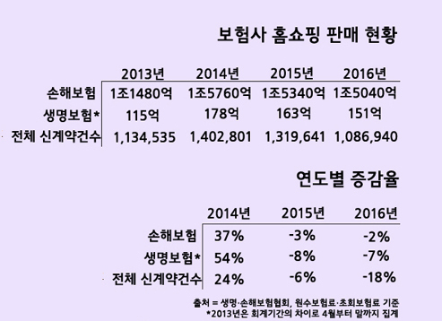 보험료 홈쇼핑.jpg