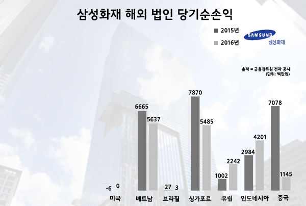 삼성화재_삼성화재 해외.jpg