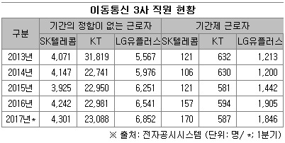 0519-통신사.jpg 0519-통신사.jpg