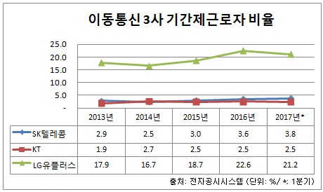 0519-통신사1.jpg 0519-통신사1.jpg