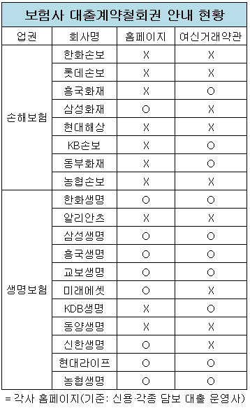 대출계약철회.jpg 대출계약철회.jpg