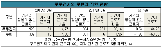 쿠쿠쿠첸표1.png