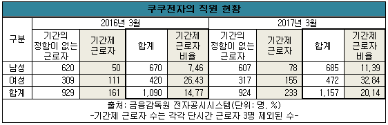 쿠쿠직원현홍표.png