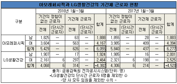 아모레엘지기간제22.png