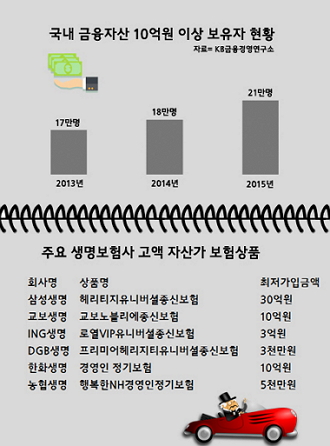 VIP보험_보험 절세_부자 보험.jpg VIP보험_보험 절세_부자 보험.jpg
