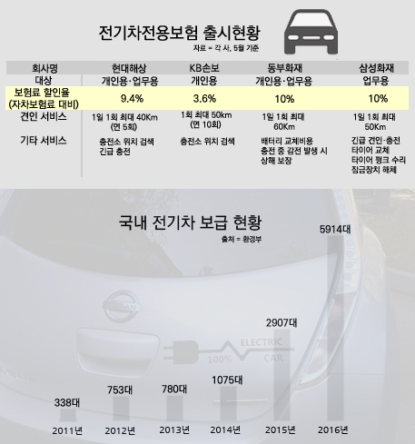전기차 신규 카피 copy.jpg 전기차 신규 카피 copy.jpg