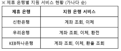 빅스비 제휴은행.JPG