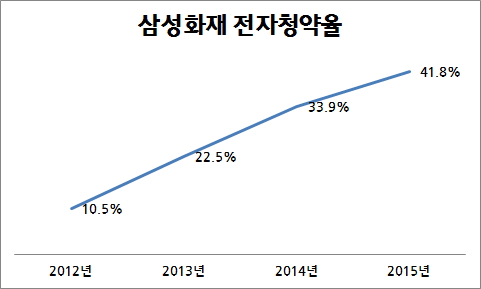 전자청약.jpg 전자청약.jpg
