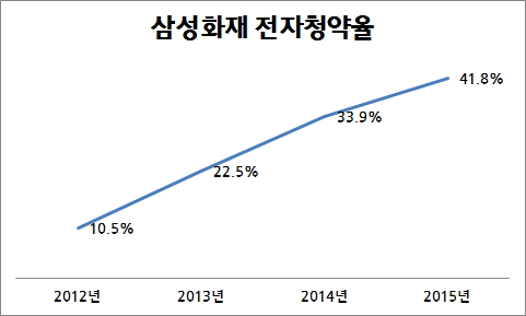 전자청약.jpg