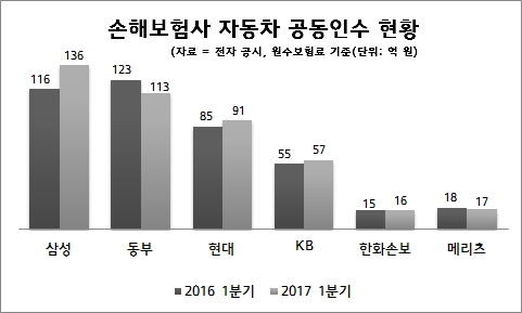 공동인수 현황.jpg 공동인수 현황.jpg