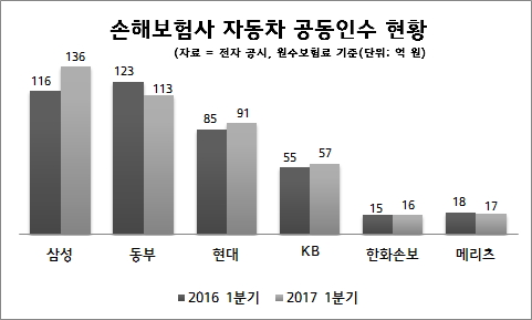 공동인수 현황.jpg