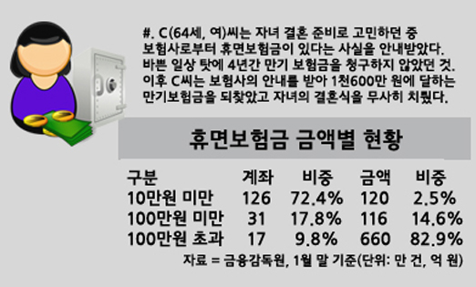 휴면보험금_휴면계좌.jpg 휴면보험금_휴면계좌.jpg
