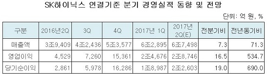 sk하이닉스 분기실적 및 경영전망ddd.jpg